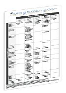 Process Group and Key Formulas1